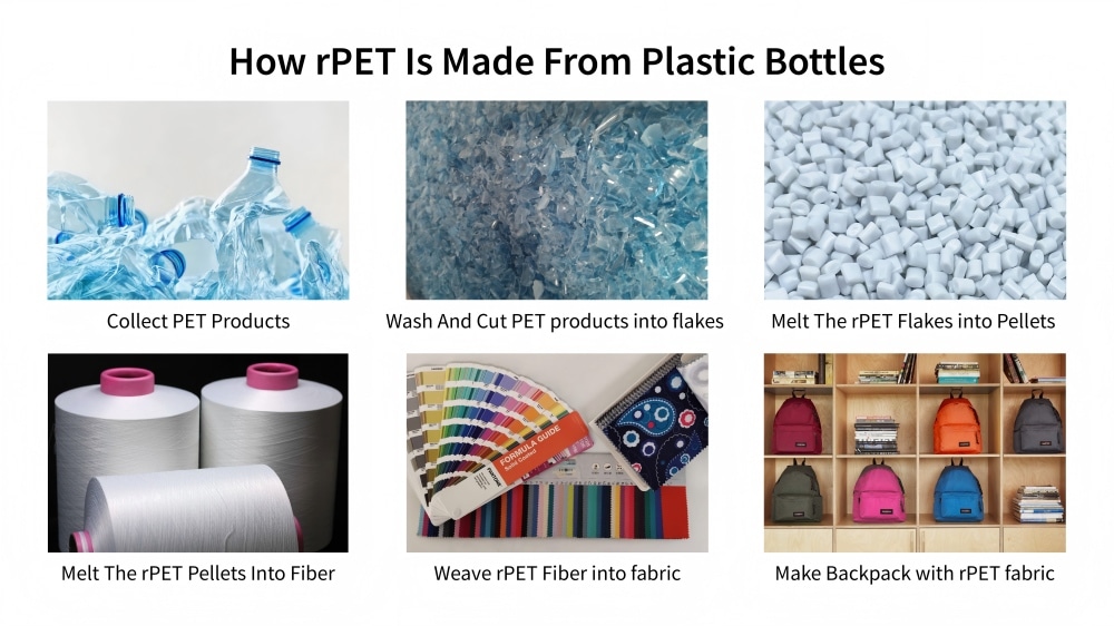how rpet is made from plastic bottles