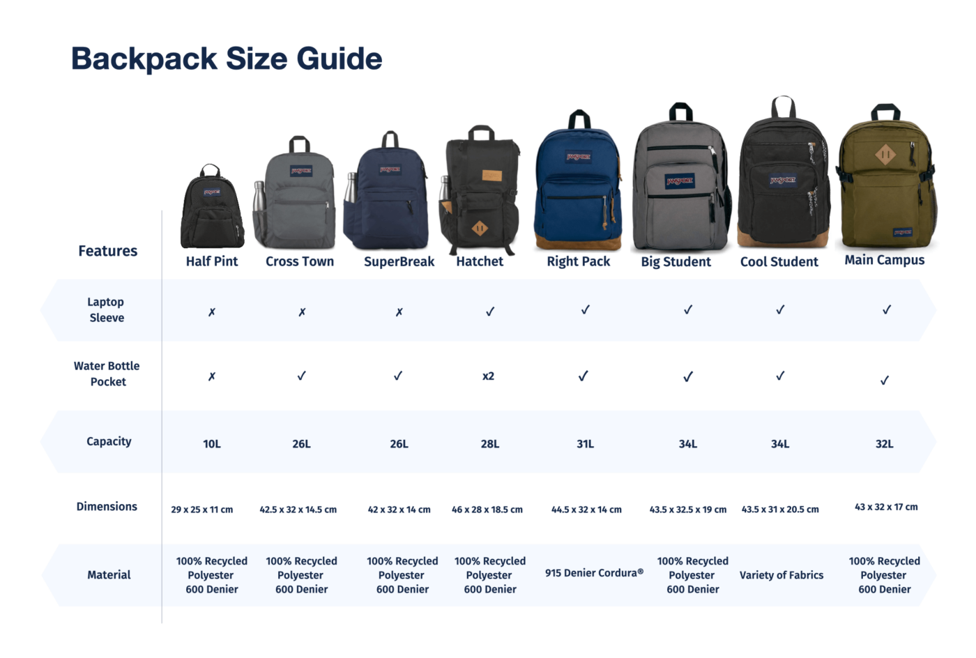 jansport backpack size guide