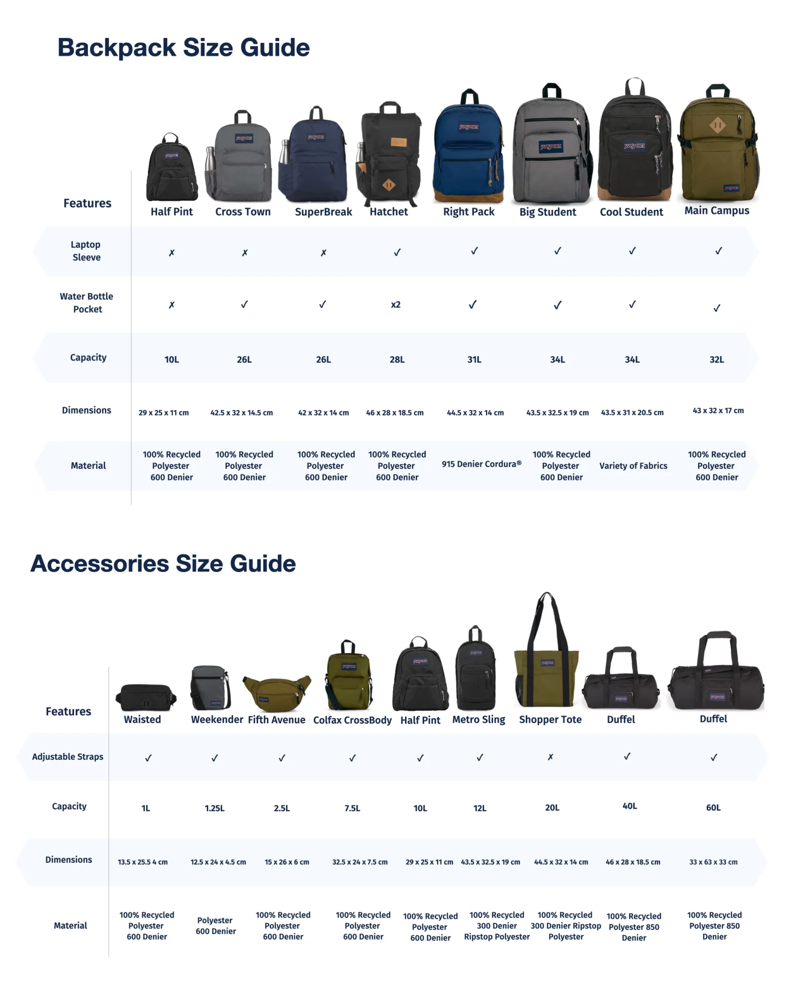 jansport backpack size in cm Laptop - Computer Bag with 2 Compartments, Ergonomic Shoulder Straps, 15 Laptop Sleeve, Haul Handle The Right Pack backpack is a long Backpack Sizing