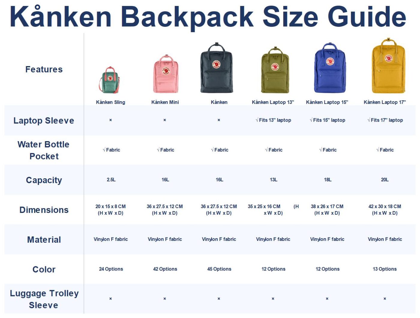 fjallraven kånken series backpack sizes guide