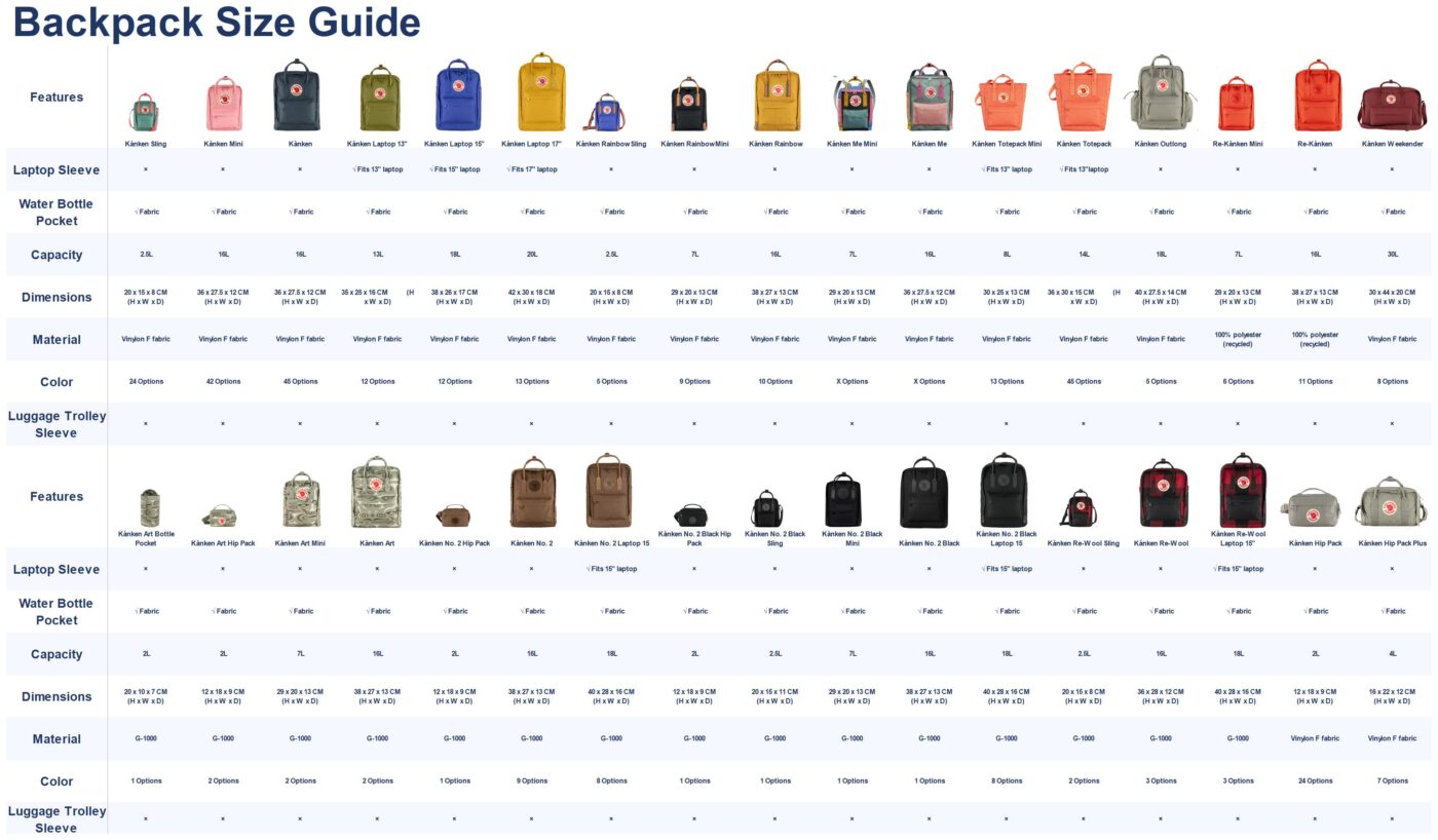fjallraven backpack bag size guide