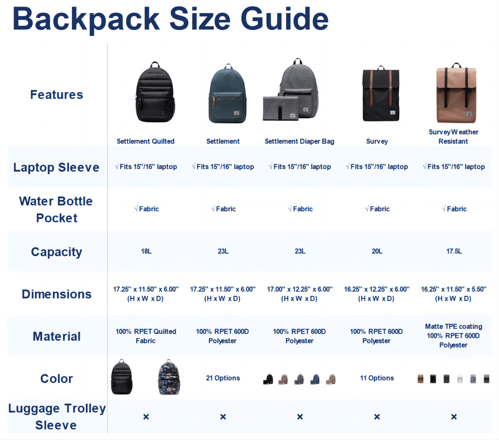 hersche settlement survey backpack size guide