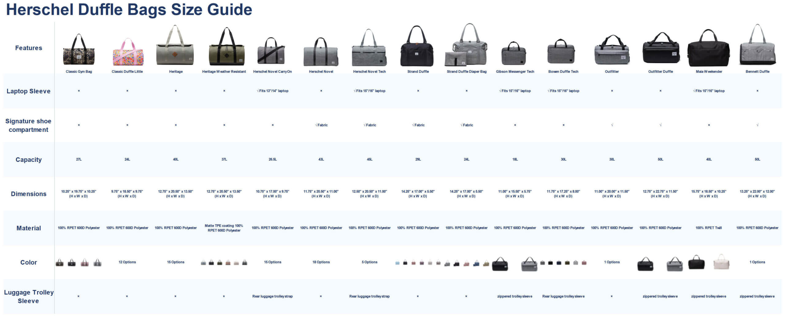 herschel duffle bags size guide