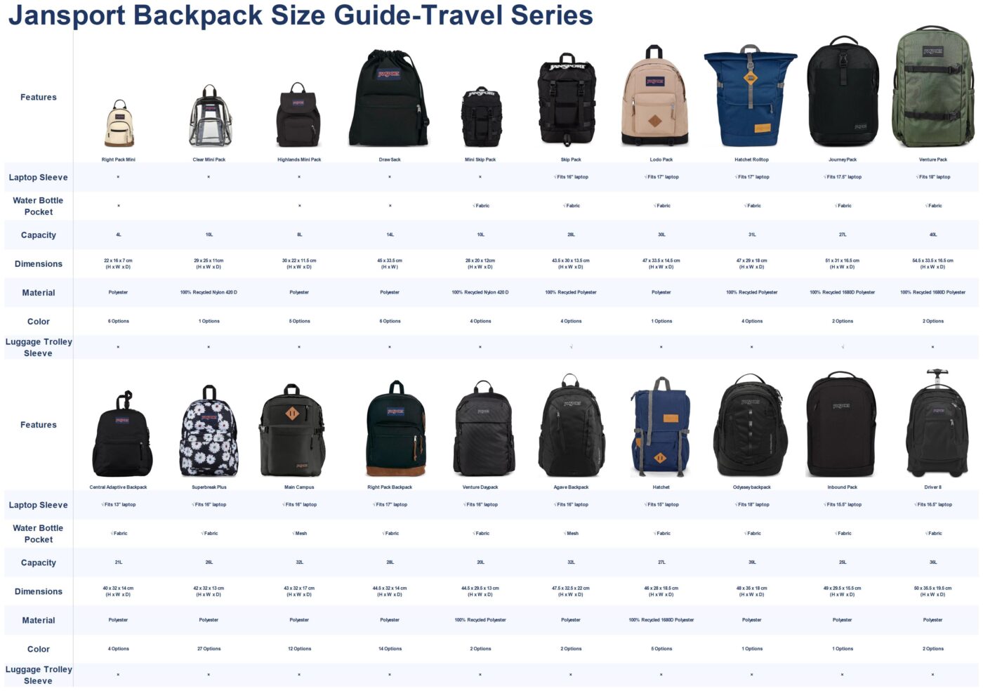 jansport backpack size guide travel series