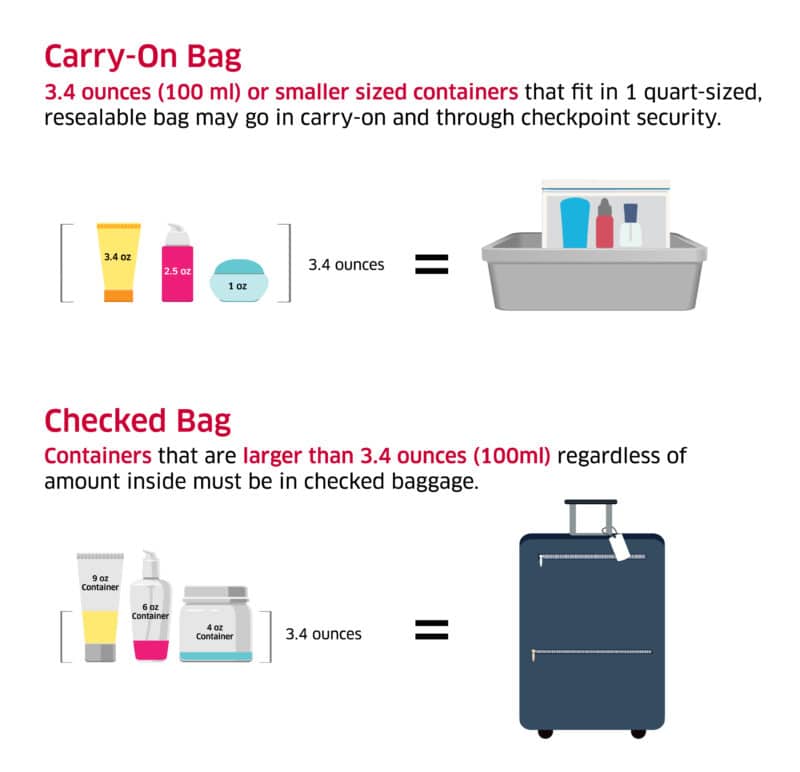 official tsa approved liquids rule example