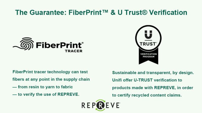 the guarantee fiberprint u trust verification