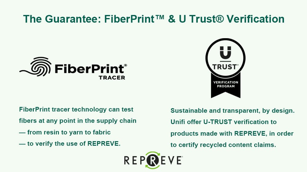 the guarantee fiberprint u trust verification